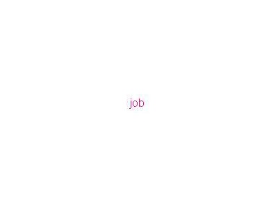 Home based Internet research Jobs (SPAM)